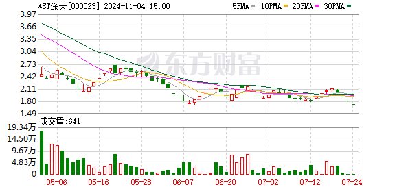 配资网络配资炒股 见证历史！A股公司首例市值退市锁定！