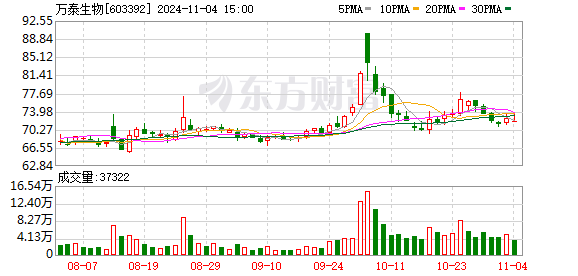 配资炒股股票配资 突发！900亿市值巨头终止HPV疫苗合作！