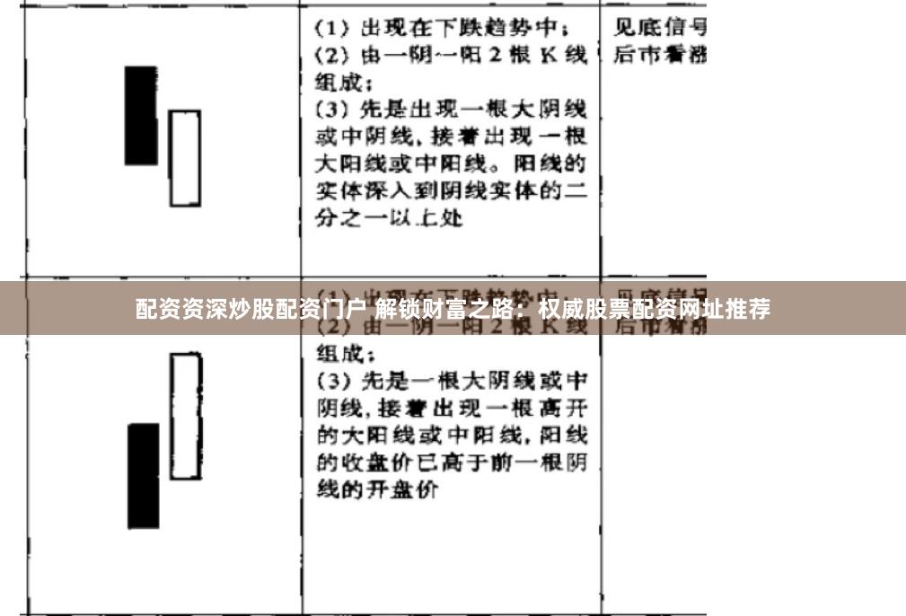 配资资深炒股配资门户 解锁财富之路：权威股票配资网址推荐