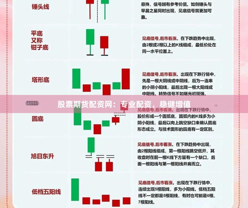 股票期货配资网：专业配资，稳健增值