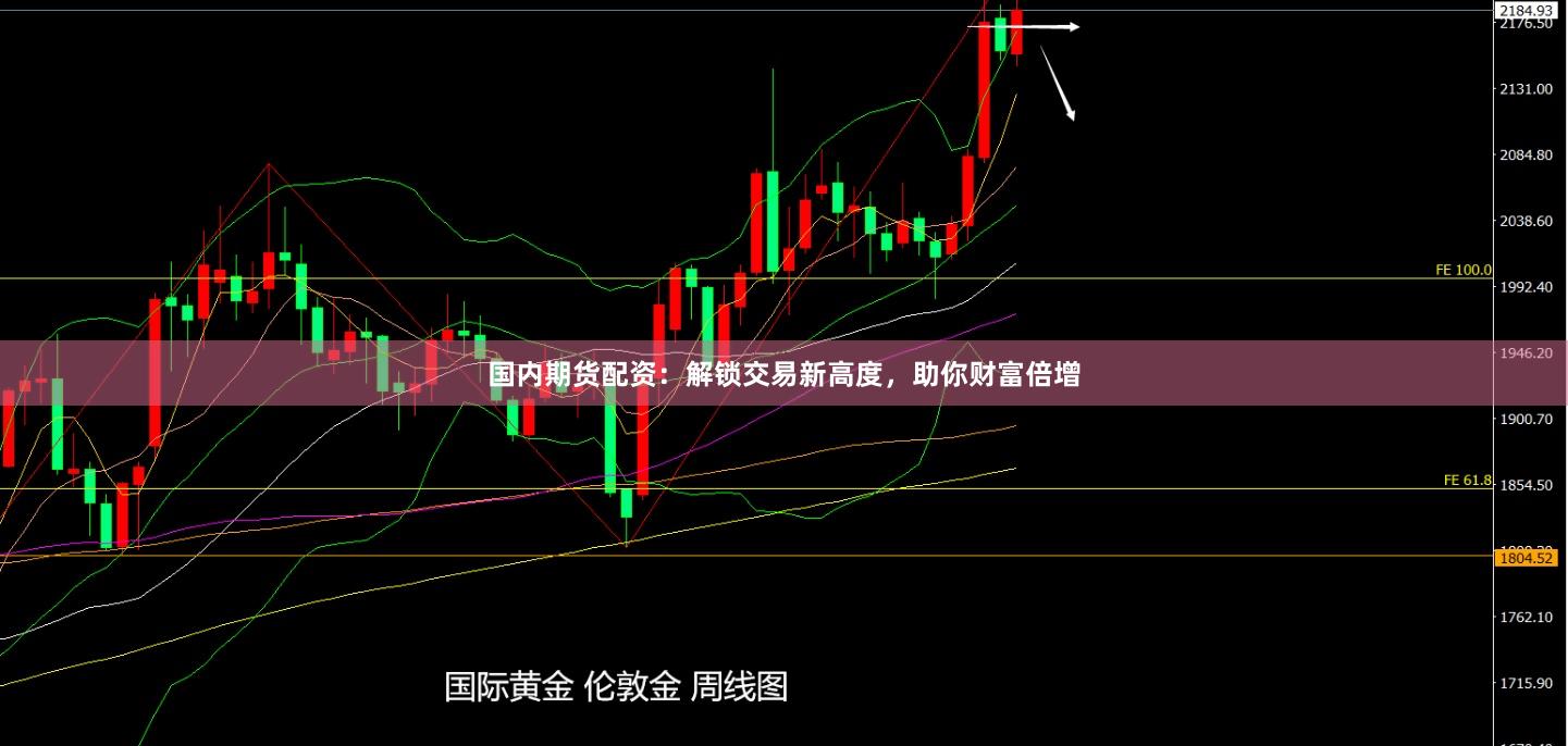 国内期货配资：解锁交易新高度，助你财富倍增