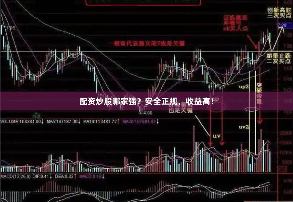 配资炒股哪家强？安全正规，收益高！