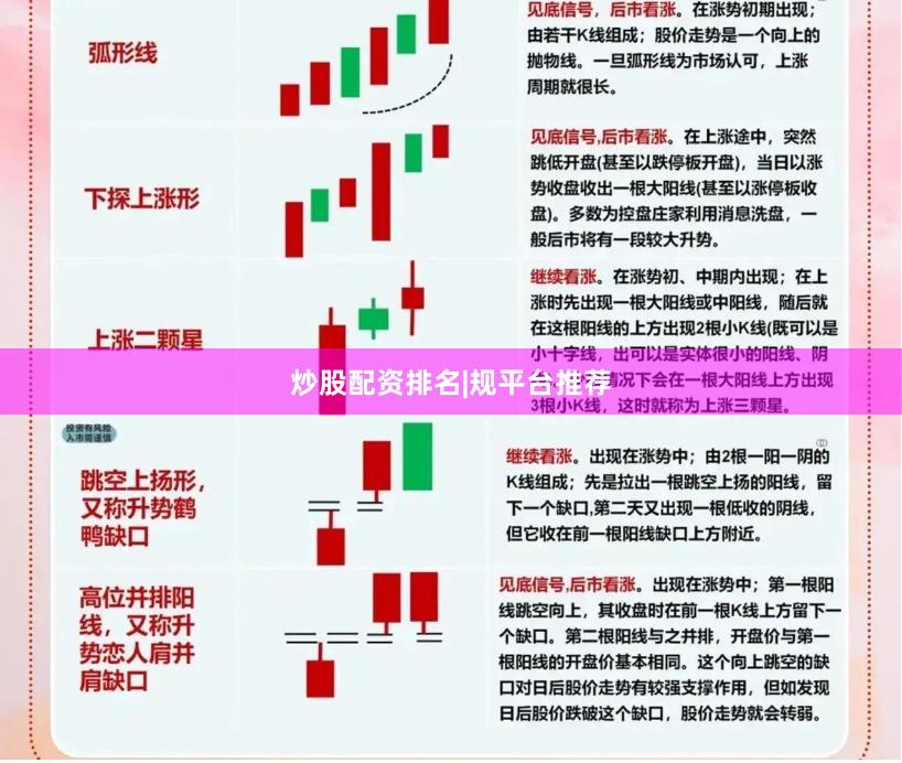 炒股配资排名|规平台推荐