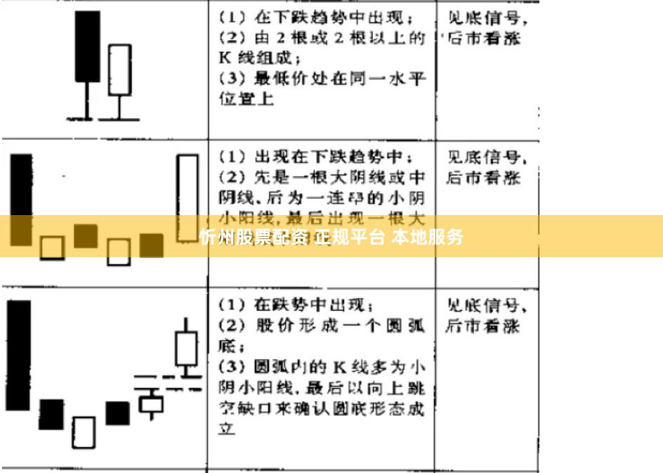 忻州股票配资 正规平台 本地服务