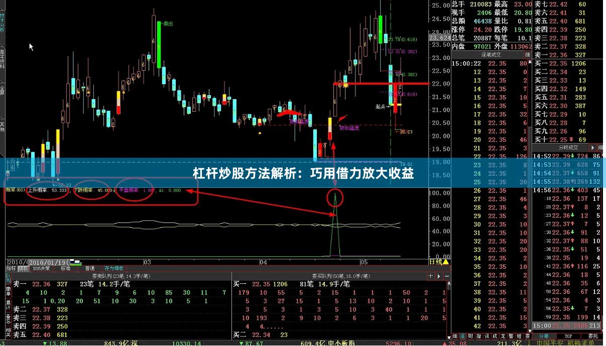 杠杆炒股方法解析:巧用借力放大收益