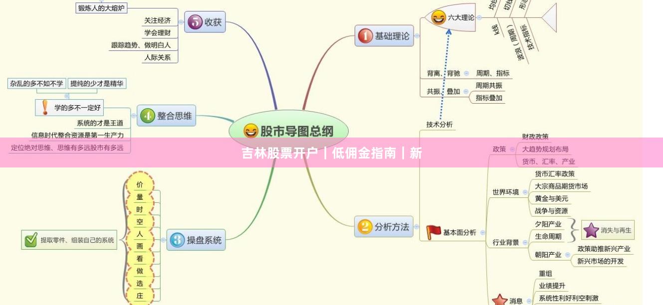 吉林股票开户｜低佣金指南｜新