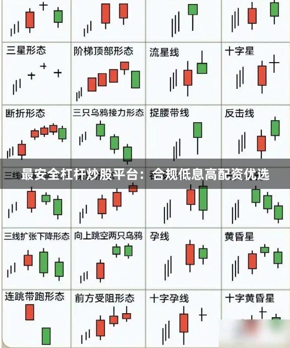 最安全杠杆炒股平台：合规低息高配资优选