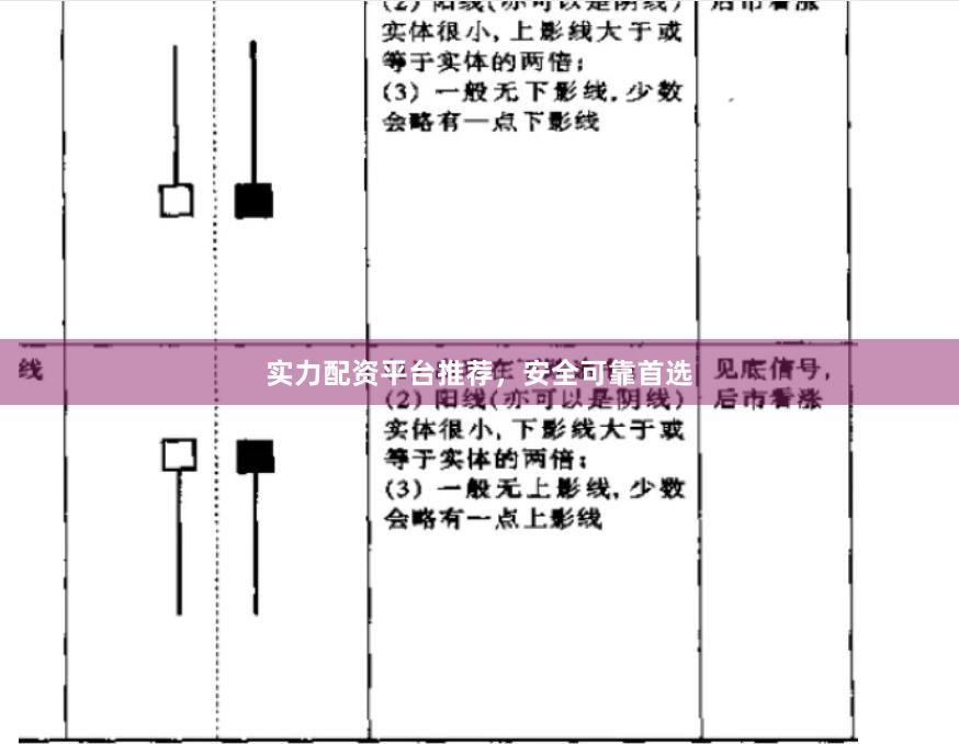 实力配资平台推荐，安全可靠首选