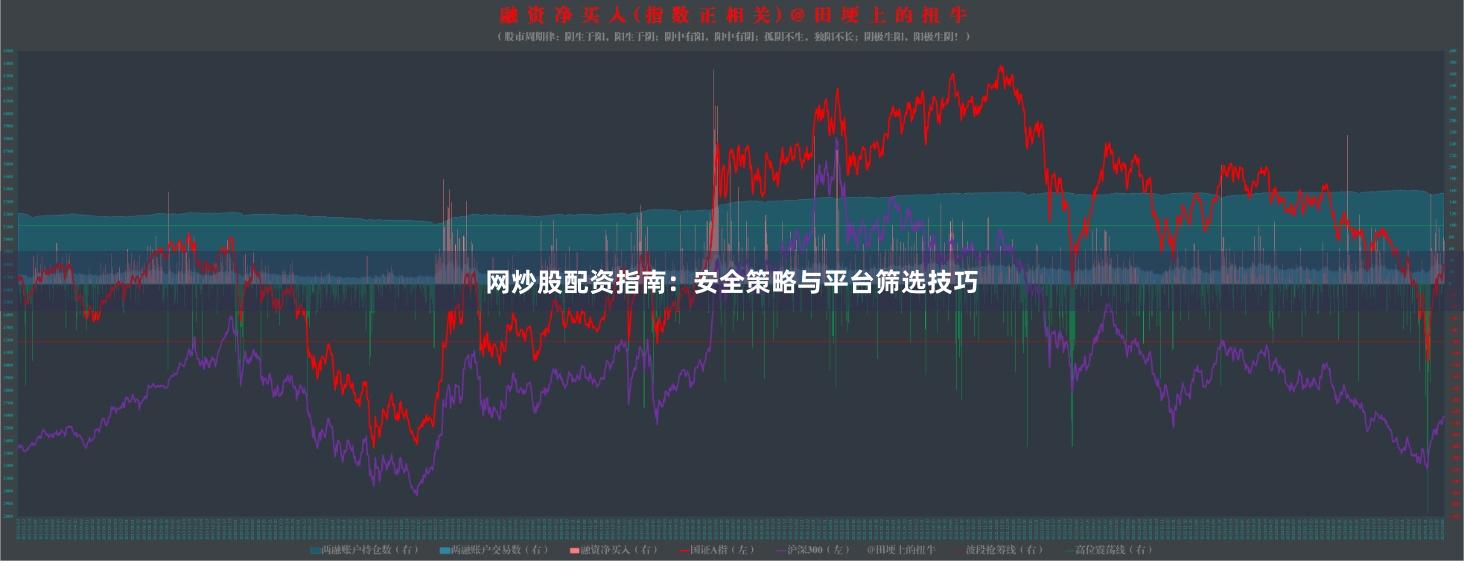 网炒股配资指南：安全策略与平台筛选技巧