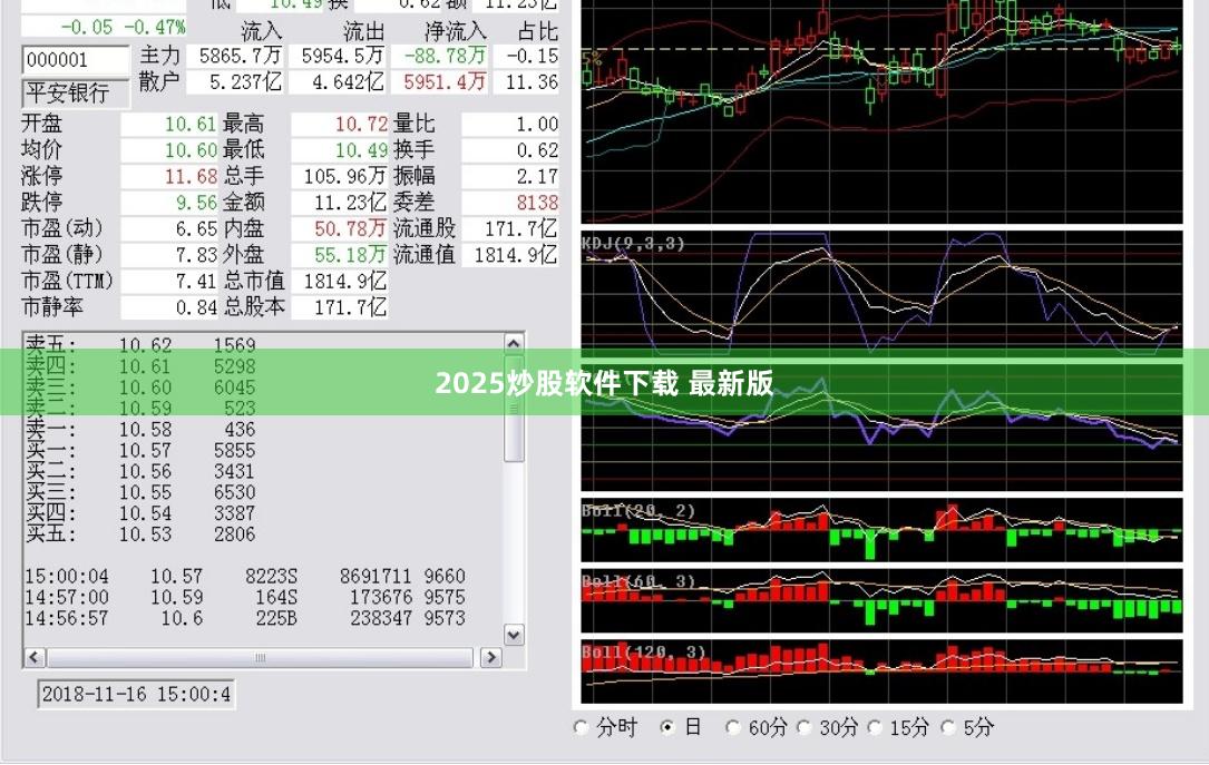 2025炒股软件下载 最新版